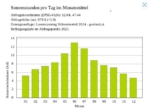 Wohnresidenz Wildschönau - Bild